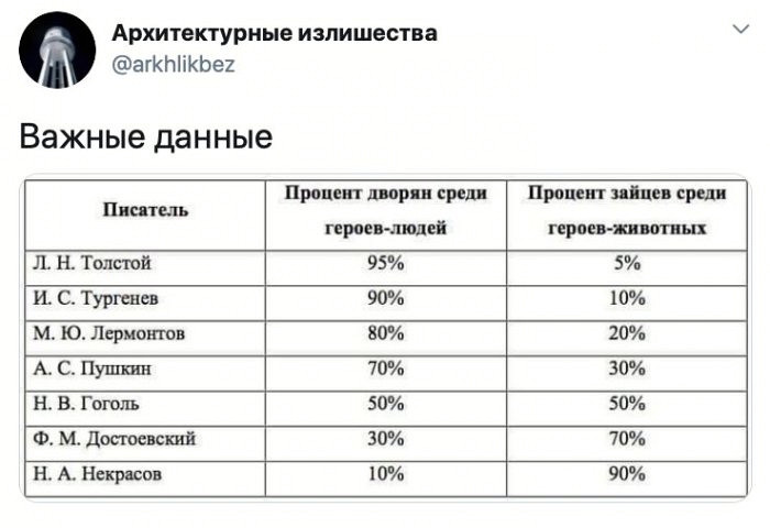 Наилучшие краткие приколы