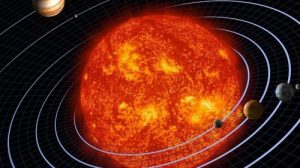 Тест «Солнечная система»