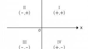 Тест по математике: Координатная плоскость (Мерзляк, 6 класс)