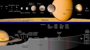 Тест: Спутники Сатурна