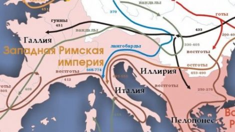 Викторина «Великое переселение народов»