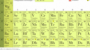 Тест по химии: Периодическая система химических элементов Д. И. Менделеева (Габриелян, 8 класс)