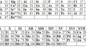 Тест по химии: Характеристика химического элемента по его положению в Периодической системе Д. И. Менделеева (Габриелян, 9 класс)