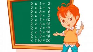 Тест по математике: Помните ли вы таблицу умножения?