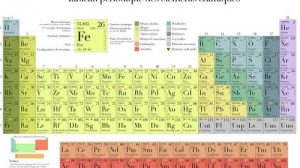 Тест по химии: Периодический закон и Периодическая система химических элементов Д. И. Менделеева в свете учения о строении атома (Габриелян, 9 класс)